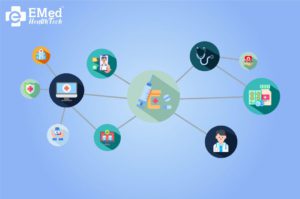 Integrated Healthcare Software