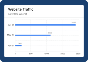 Results Traffic 1