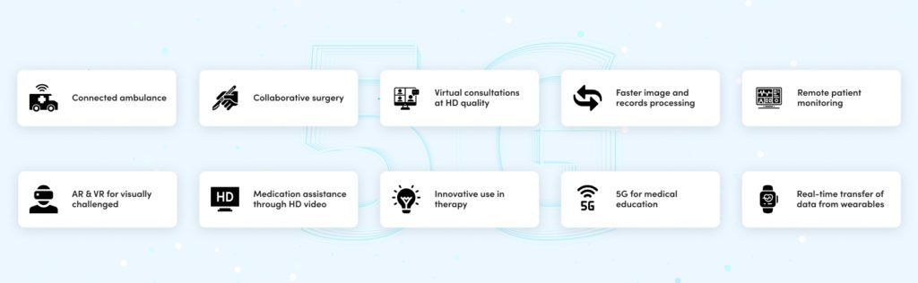 10 Benefits of 5G Launch on Healthcare in India