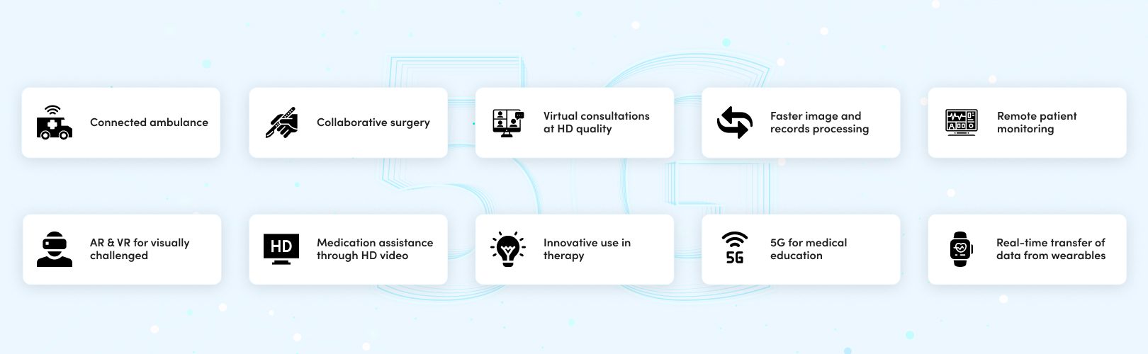 Benefits of 5G Launch on Healthcare in India