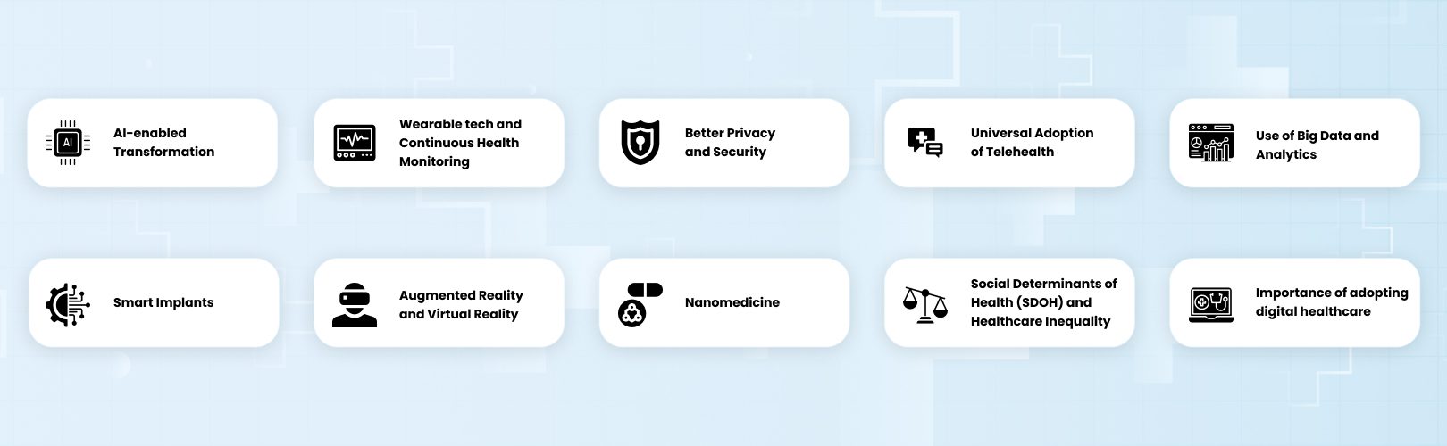 Ten-Digital-Healthcare-Trends-to-Look-Out