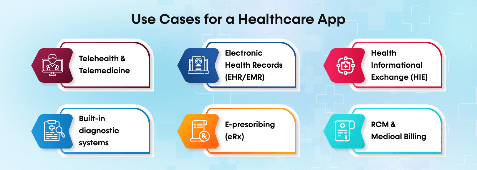 Use Cases for a Healthcare App