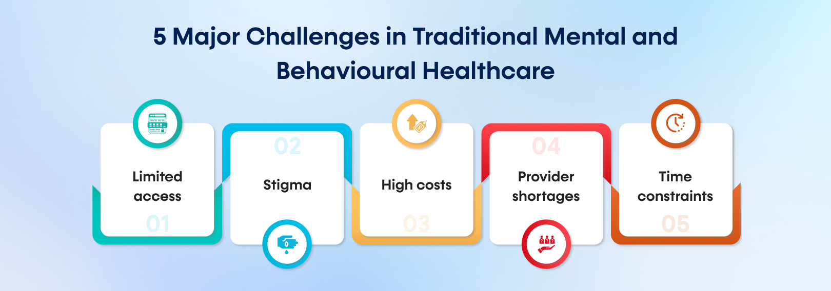5 Major Challenges in Traditional Mental and Behavioural Healthcare