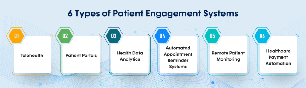 6 Types of Patient Engagement Systems 1