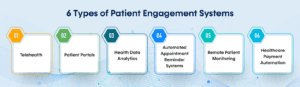 6 Types of Patient Engagement Systems