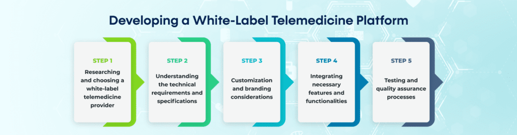 Developing a White Label Telemedicine Platform 1
