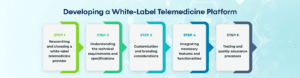 Developing a White Label Telemedicine Platform 1