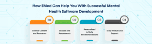 How EMed Can Help You With Successful Mental Health Software Development
