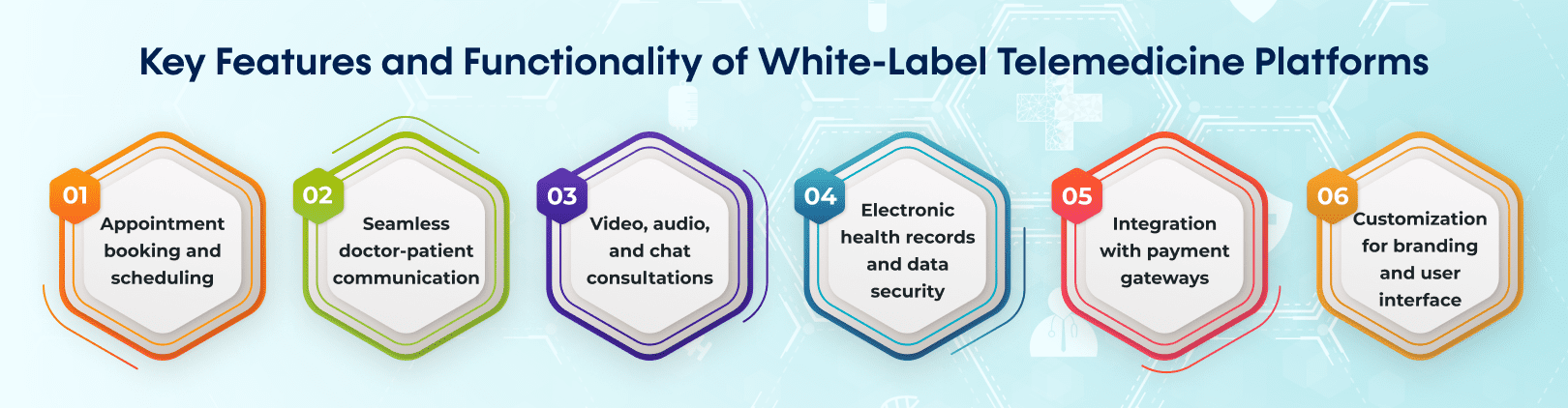 Key Features and Functionality of White-Label Telemedicine Platforms