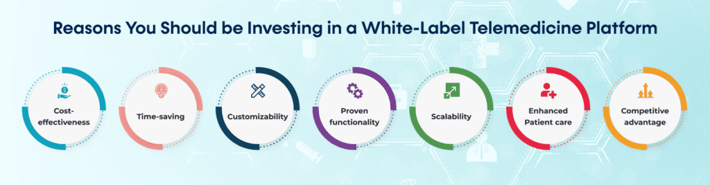 Reasons You Should be Investing in a White Label Telemedicine Platform