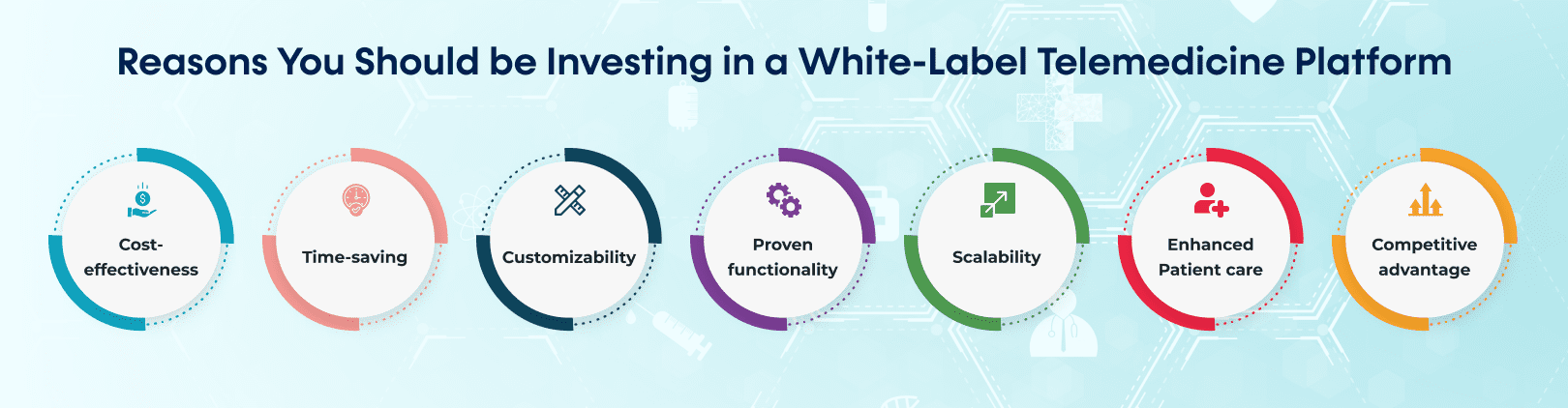 Reasons You Should be Investing in a White-Label Telemedicine Platform