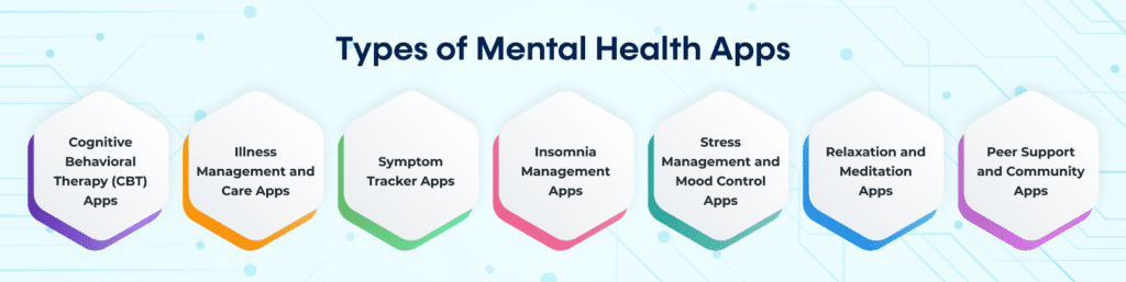 Types of Mental Health Apps