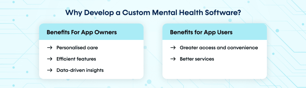 Why Develop a Custom Mental Health Software