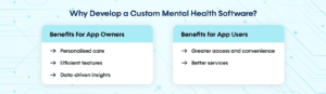 Why Develop a Custom Mental Health Software