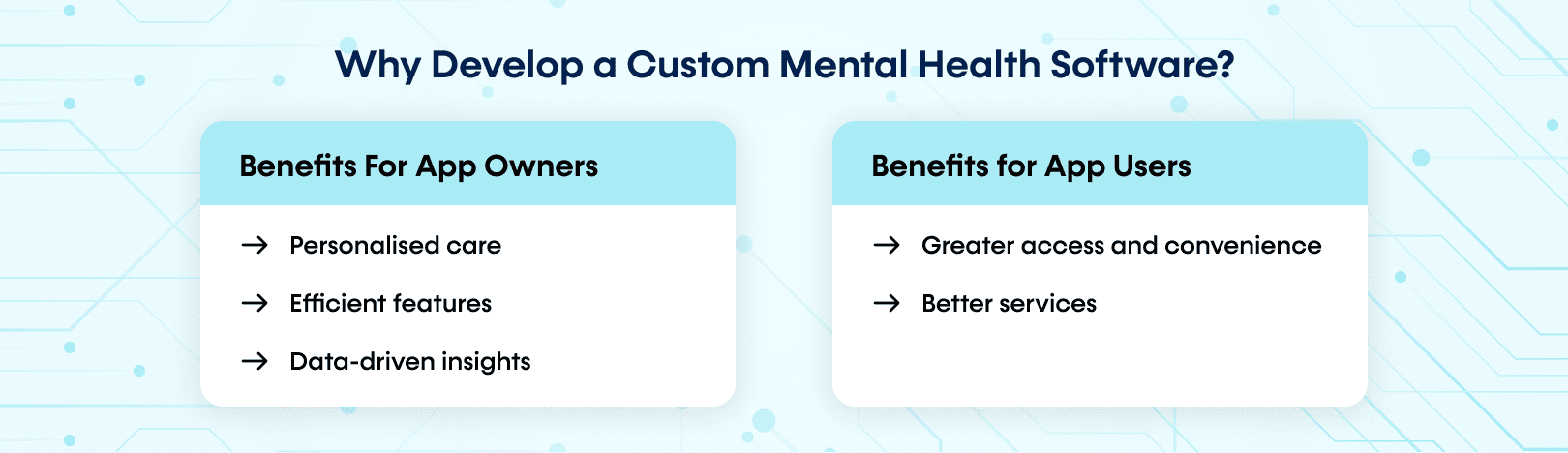 Why Develop a Custom Mental Health Software