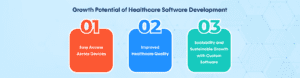 Growth Potential of Healthcare Software Development