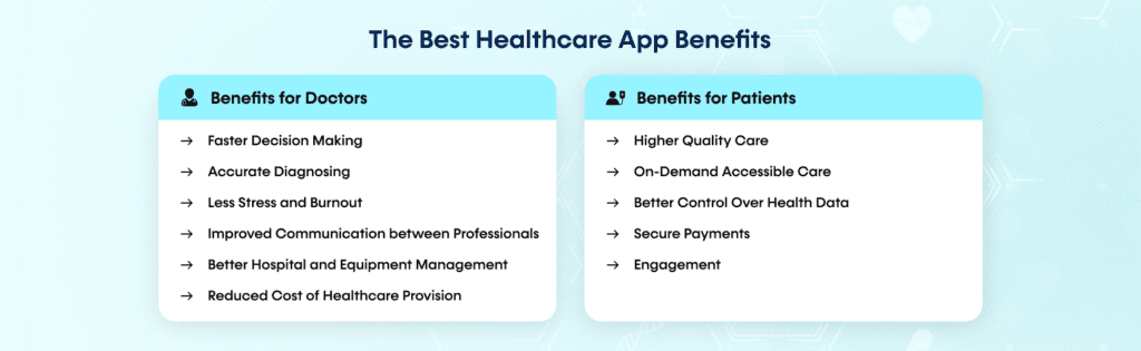 The Best Healthcare App Benefits