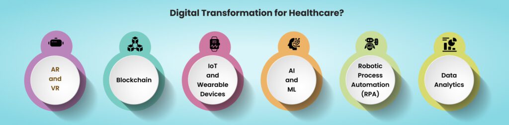 Digital Transformation for Healthcare