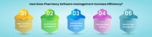 How Does Pharmacy Software management Increase Efficiency