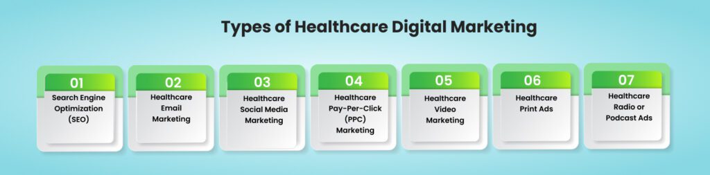 Types of Healthcare Digital Marketing
