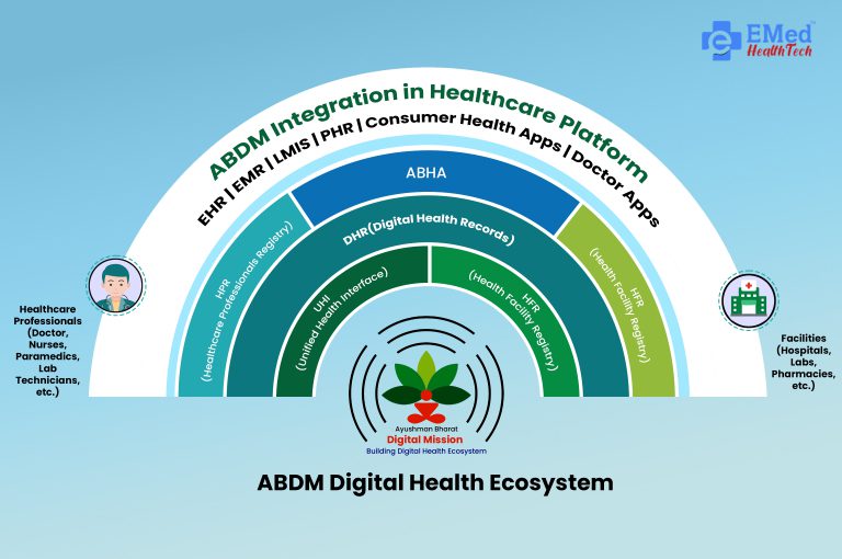 ABDM Integration in Healthcare Platform 2
