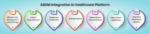ABDM Integration in Healthcare Platform