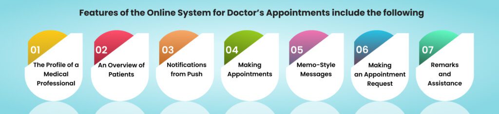 Some features of the online system for doctors appointments include the following