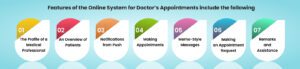 Some features of the online system for doctors appointments include the following