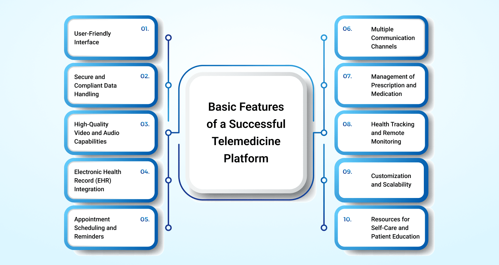 Telemedicine Platform Features