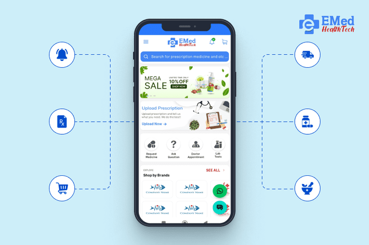 A Complete Checklist for Developing Your Online Pharmacy App 1