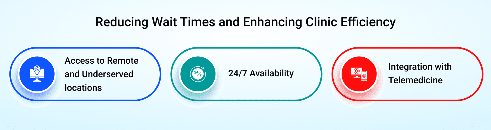 Reducing Wait Times and Enhancing Clinic Efficiency