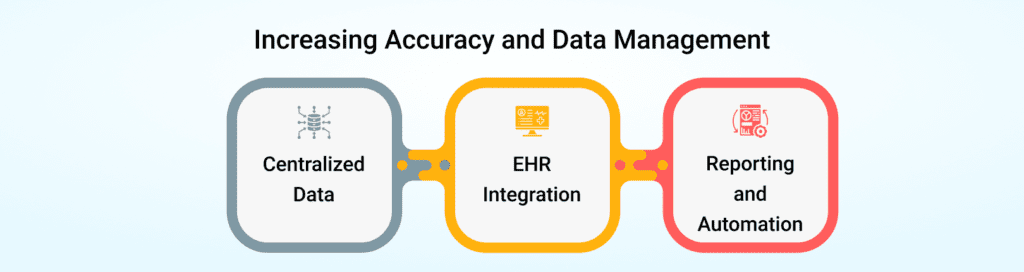 Increasing Accuracy and Data Management