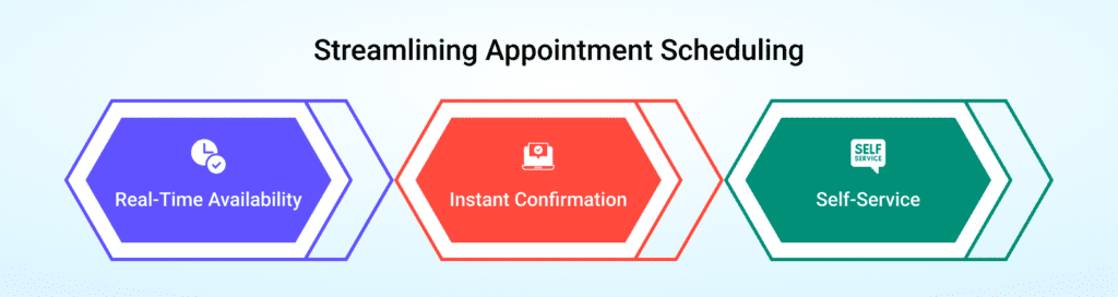 Streamlining Appointment Schedulin