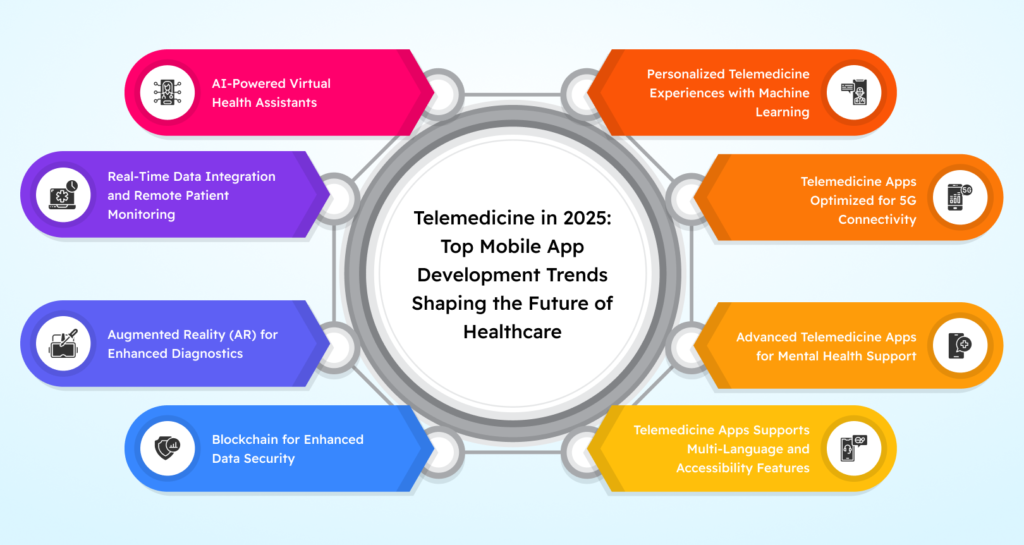 TELEME2