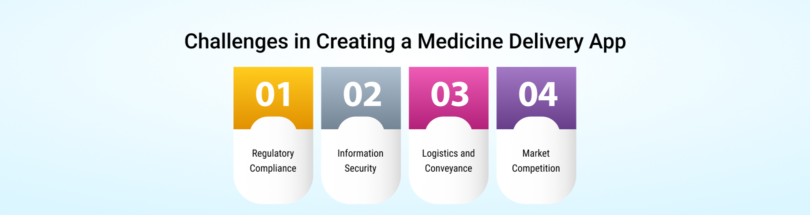 creating a medicine delivery app