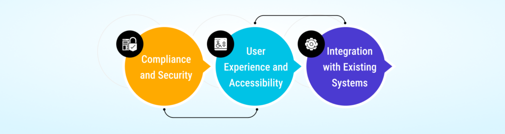 Key Considerations When Choosing a Telemedicine Platform