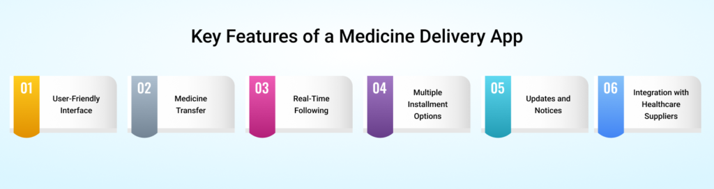 Key Features of a Medicine Delivery App
