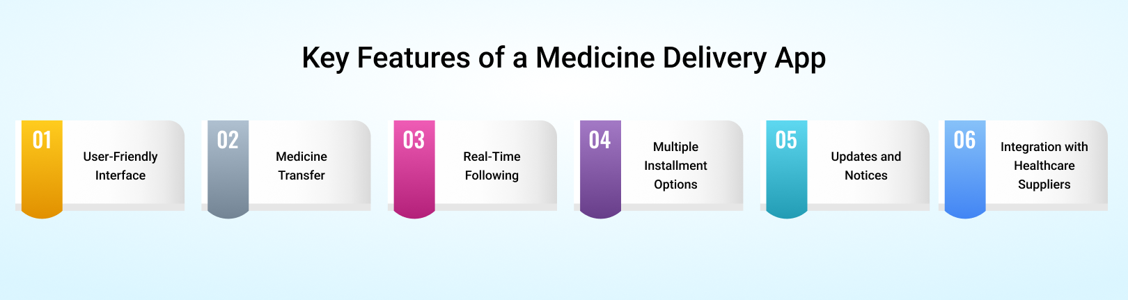 medicine delivery app features