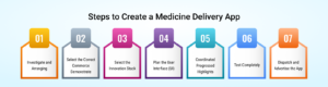 Steps to Create a Medicine Delivery App
