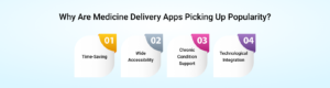 Why Are Medicine Delivery Apps Picking Up Popularity