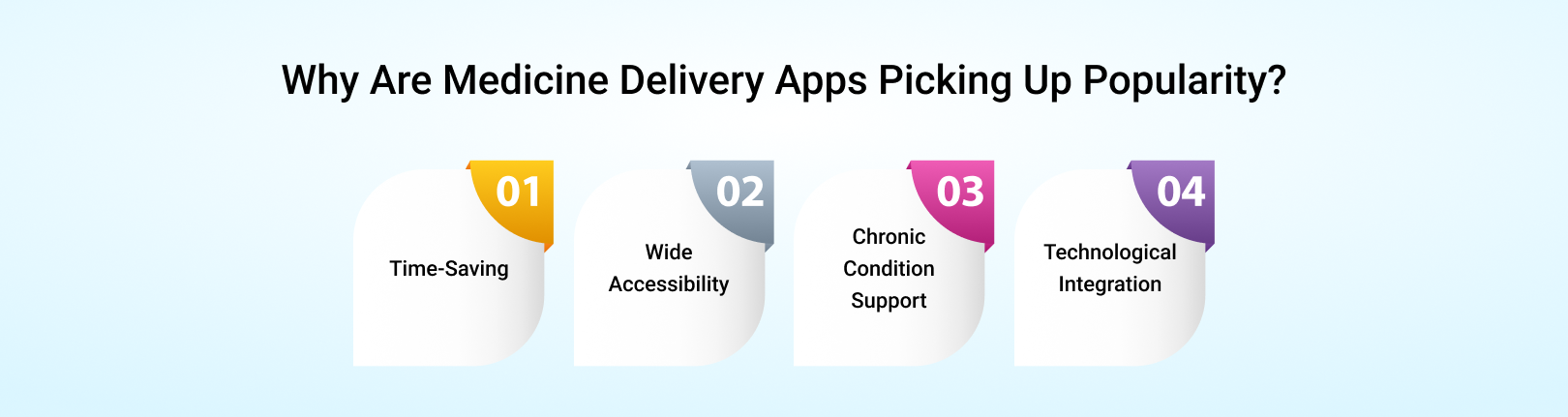 medicine delivery app popularity