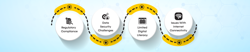 Challenges in Telemedicine App Development