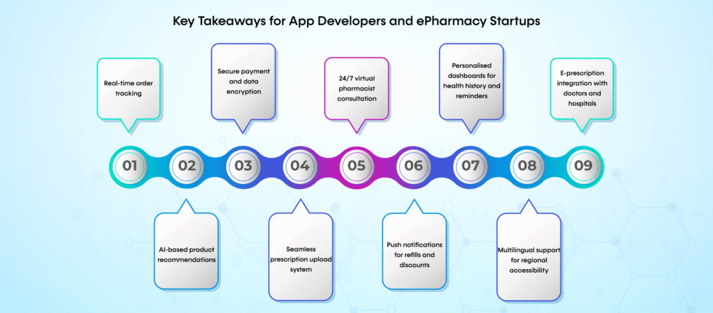 Key Takeaways for App Developers and ePharmacy Startups