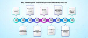 Key Takeaways for App Developers and ePharmacy Startups