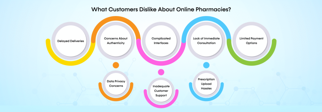 What Customers Dislike About Online Pharmacies