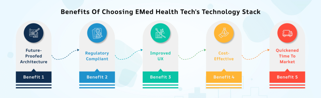 Benefits of Choosing EMed Health Techs Technology Stack
