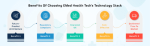 Benefits of Choosing EMed Health Techs Technology Stack