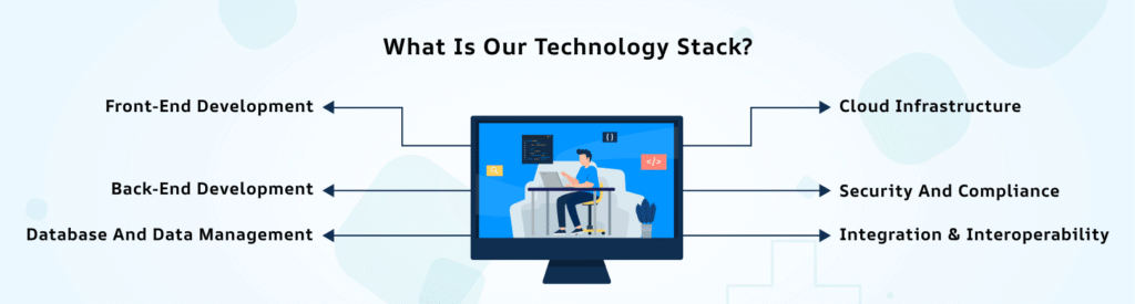 What Is Our Technology Stack