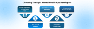 Choosing the Right Mental Health App Developers