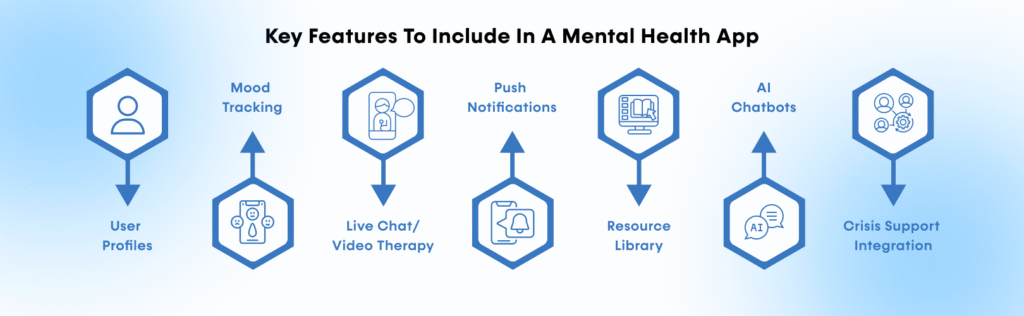 Key Features to Include in a Mental Health App